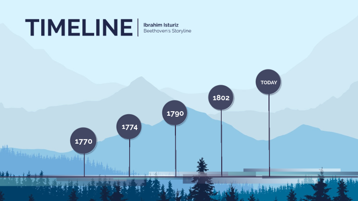 beethoven biography timeline