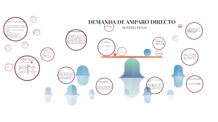 DEMANDA DE AMPARO DIRECTO by Jairo Reyes on Prezi