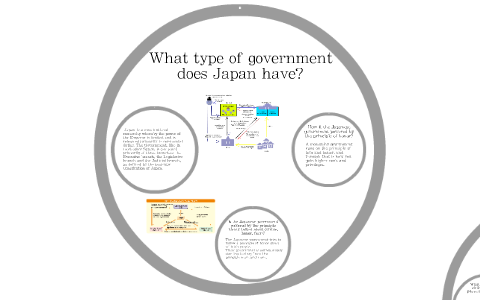 What type of government does Japan have? by Cole Rogers on Prezi