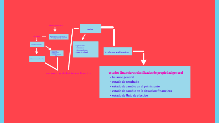 Mapa Conceptual Analisis Financiero By Luisa Robledo My Xxx Hot Girl 2437