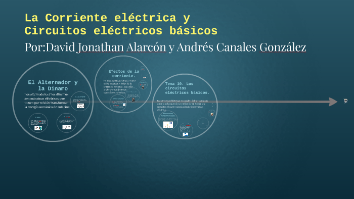 La corriente eléctrica y circuitos eléctricos básicos by David y Andrew ...