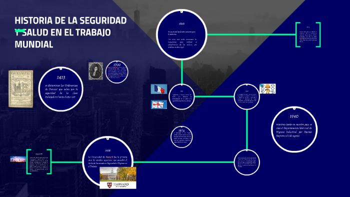 HISTORIA DE LA SEGURIDAD Y SALUD EN EL TRABAJO MUNDIAL by Santiago ...