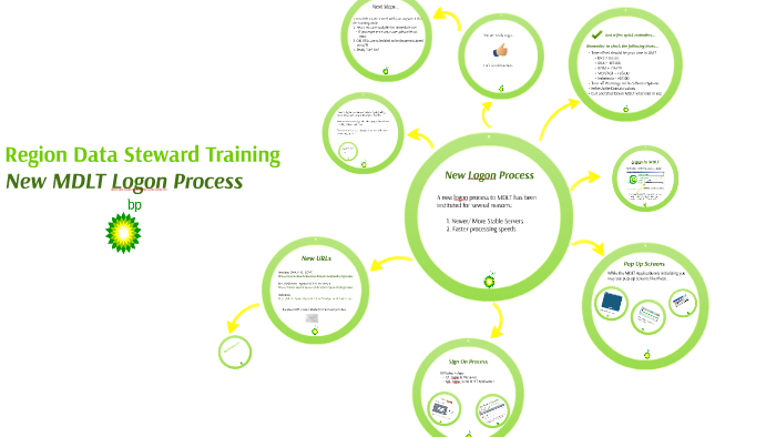 Region Data Steward Training by Marc Lepley on Prezi