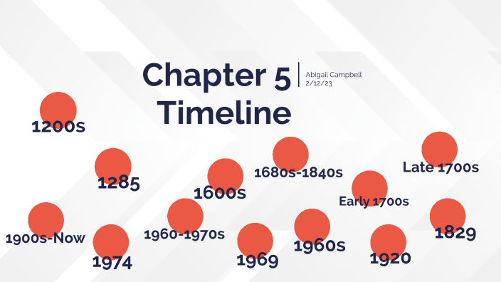 Chapter 5 Timeline by Abigail Campbell on Prezi