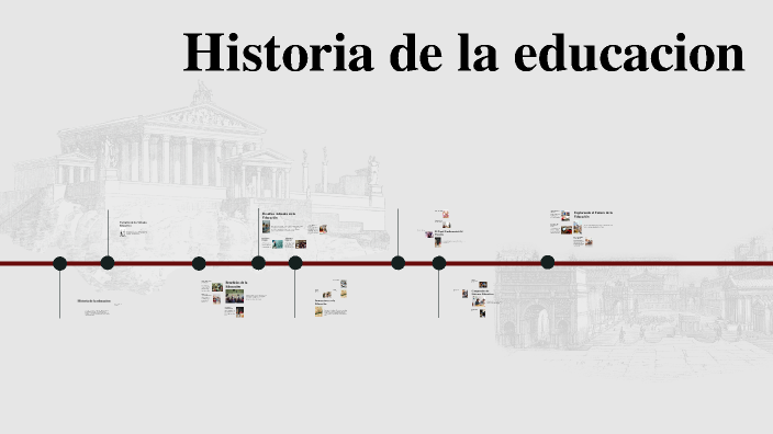 El Impacto de la Educación by Fernando alexis Jarquin on Prezi