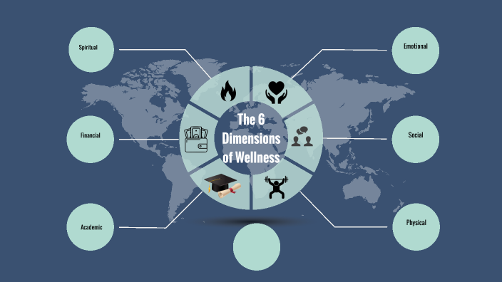 The 6 Dimensions of Wellness by Shicara Kidd on Prezi