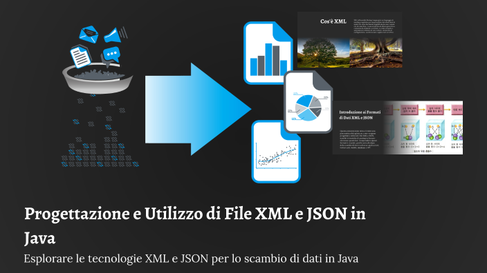 Progettazione e Utilizzo di File XML e JSON in Java by GENNADY EVTEEV ...