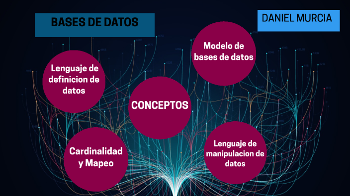 Presentacion de Base de datos Daniel Murcia by Daniel Murcia on Prezi