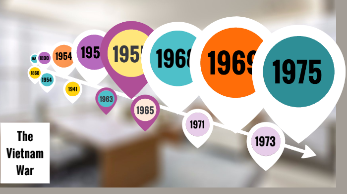 Vietnam war timeline by Bijou NAYIGA on Prezi