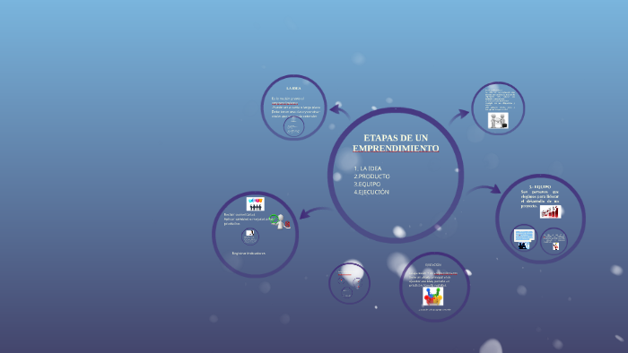 ETAPAS DE UN EMPRENDIMIENTO by Gabi Tc on Prezi
