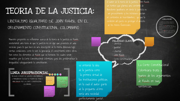 Teoria De La Justicia By Sara Gonzalez Calle On Prezi