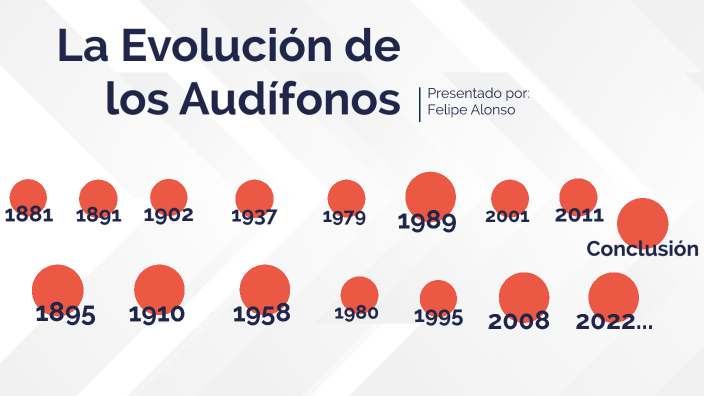 La evolución de los audífonos by FELIPE ALONSO ROMERO on Prezi