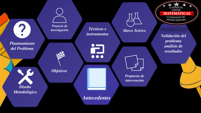 Enseñanza Y Aprendizaje De Las Matemáticas By Oscar Ríos On Prezi 7973