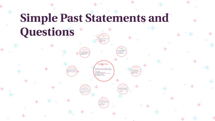 Past Statements Question Simple Past Statements and Questions by Justyn Illingworth on Prezi