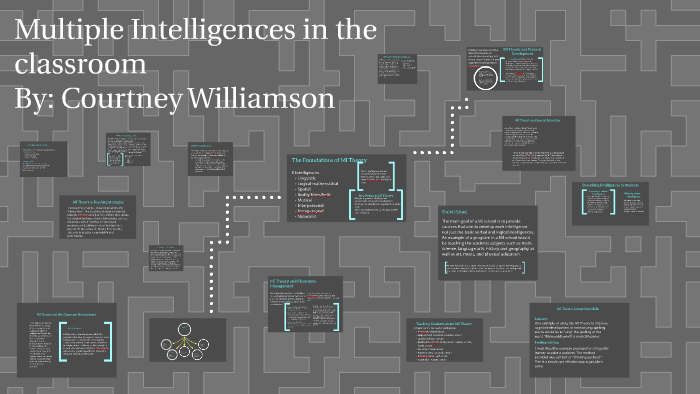Multiple Intelligences in the classroom by Courtney Williamson on Prezi