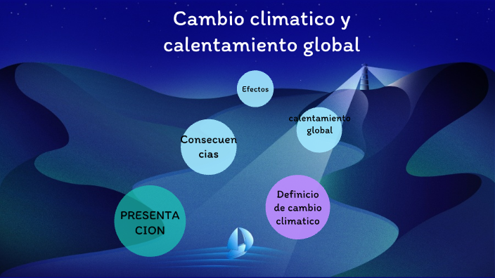 EL CAMBIO CLIMÁTICO Y EL CALENTAMIENTO GLOBAL by Daniela Florez on Prezi