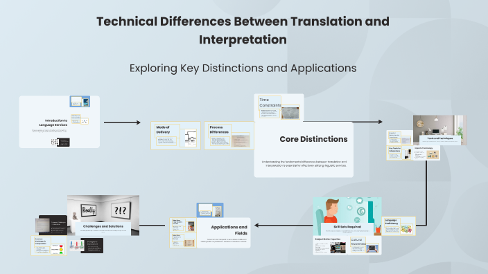 Technical Differences Between Translation and Interpretation by Alfredo ...