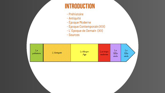 La Frise Chronologique by john wood on Prezi