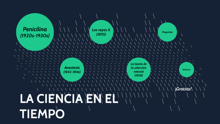 AI3. La ciencia en el tiempo by Daniel Reyes Sanchez on Prezi