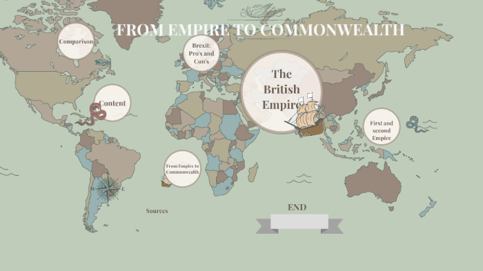 From Empire To Commonwealth By Amani Alia On Prezi Next