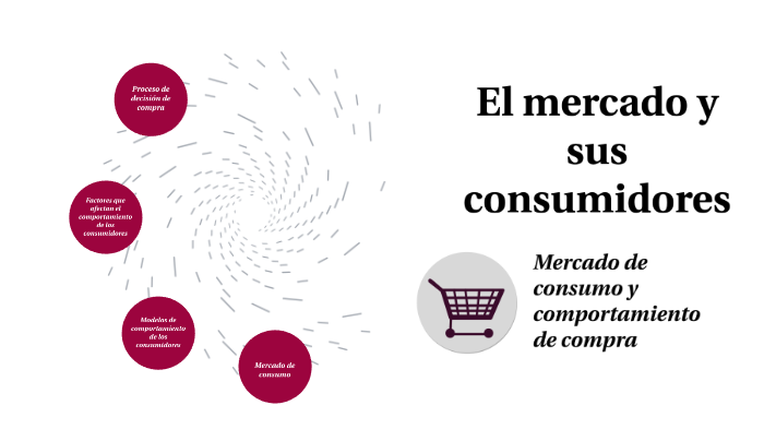 Mercado De Consumo Y Comportamiento De Compra De Los Consumidores By Celeste López On Prezi 5486