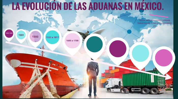 La Evolución de las Aduanas en México. by Nidia López on Prezi