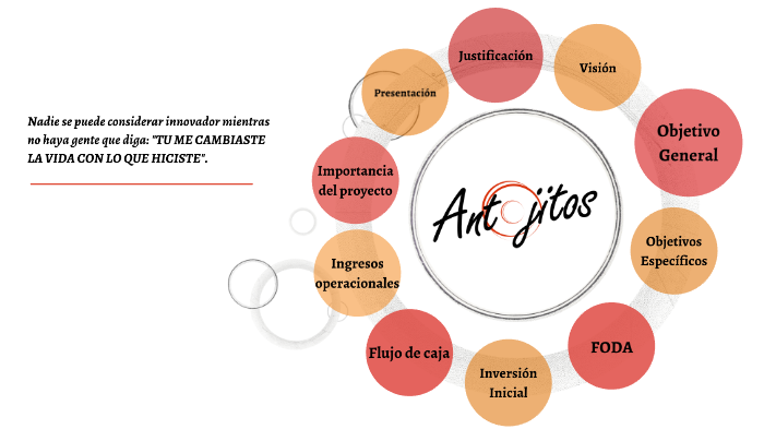Diapositivas Proyecto Final by Alejandra Castro on Prezi