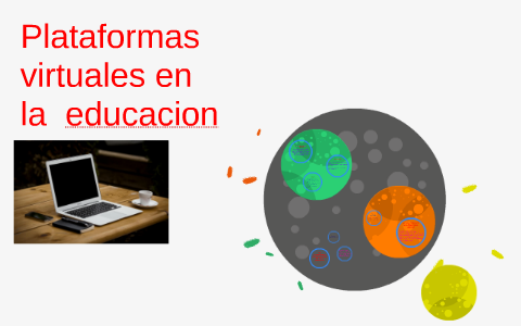 Plataformas Virtuales En La Educacion By Mayra Albinio On Prezi