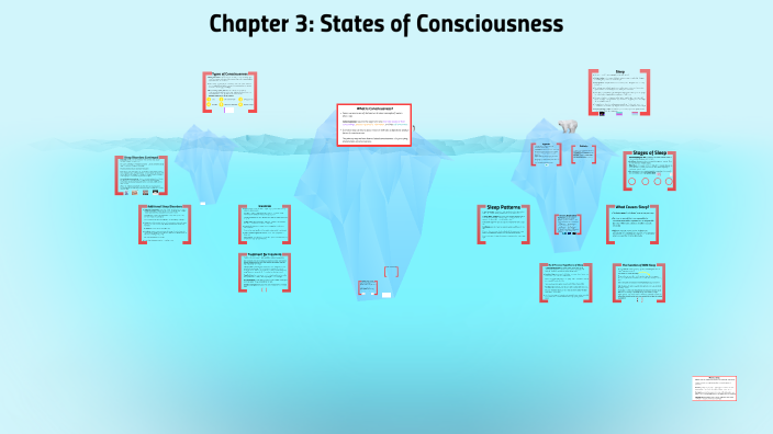 Chapter 3: States of Consciousness by William Cockrell on Prezi