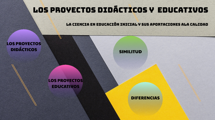 Proyecto educativo y proyecto didáctico: Similitudes y diferencias by ...