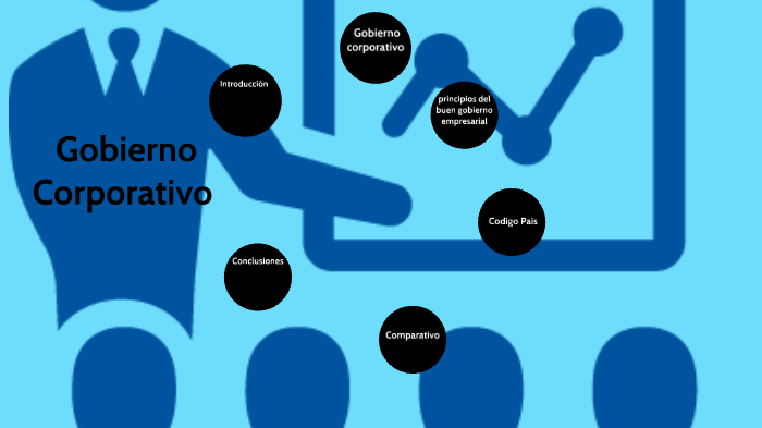Gobierno Corporativo by Karen Julieth Rojas on Prezi