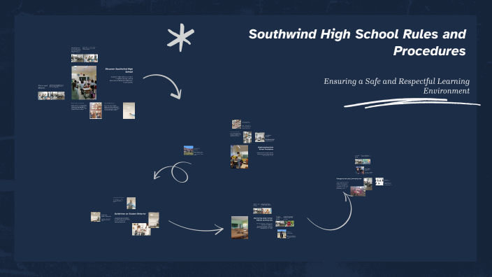 Southwind High School Rules and Procedures by LaShunda Ford on Prezi