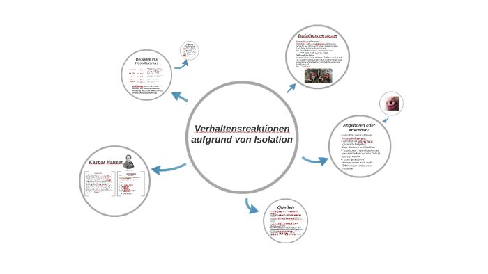 Verhaltensreaktionen Auf Isolation By Leo Jacob On Prezi