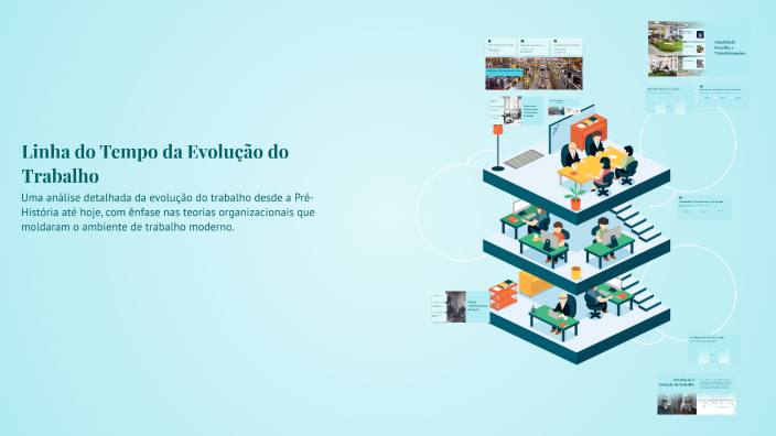 Linha do Tempo da Evolução do Trabalho by Daniela Dias on Prezi
