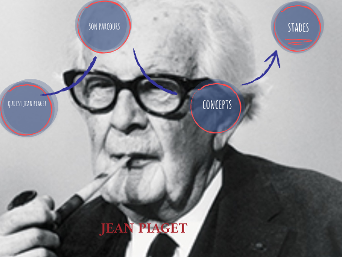 JEAN PIAGET by Lavine Kavuka on Prezi