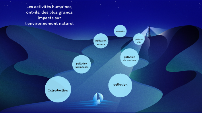 Les activités humaines, ont-ils, des plus grands impacts sur l ...