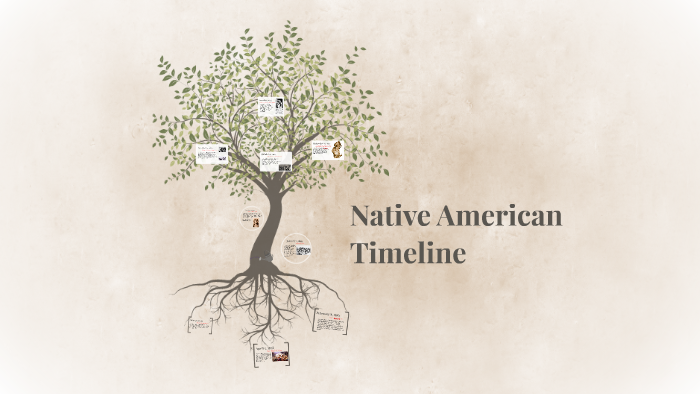 Native American Timeline by december urbano on Prezi