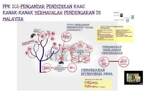 Kanak Kanak Bermasalah Pendengaran Di Malaysia By Fika Azman