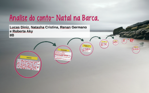 Analíse do conto- Natal na Barca. by Lucas Diniz on Prezi Next