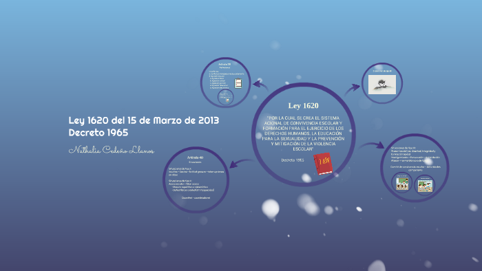 Ley 1620 del 15 de Marzo de 2013 by Nathalia Cedeño Llanos on Prezi