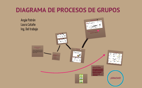 El Diagrama De Procesos De Grupo El Diagrama De Procesos Hombre