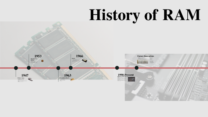 History of RAM by Tyler Hill on Prezi