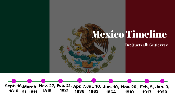 Mexico Timeline by Quetzalli Gutierrez on Prezi