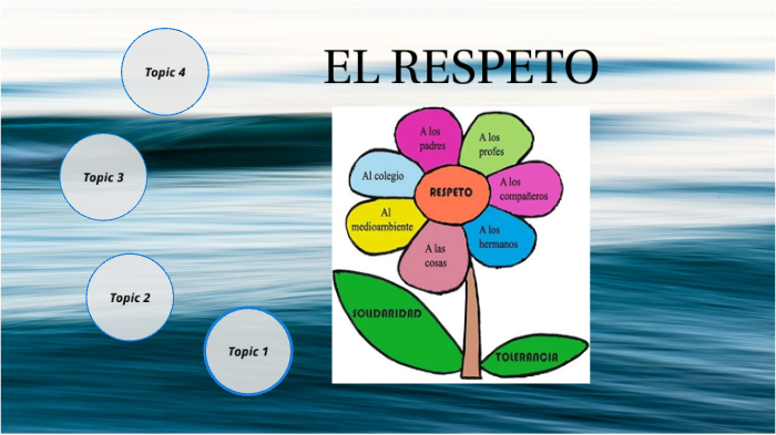 EL RESPETO by Laura sofia Amador ortiz on Prezi