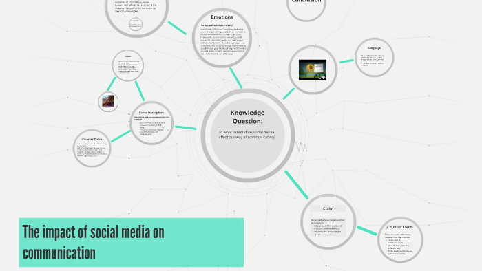 The impact of social media on communication by Ghazal Abu Sheikh on Prezi