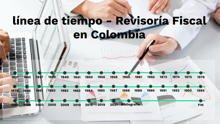 Linea De Tiempo Revisoria Fiscal By Andres Vergara On Prezi