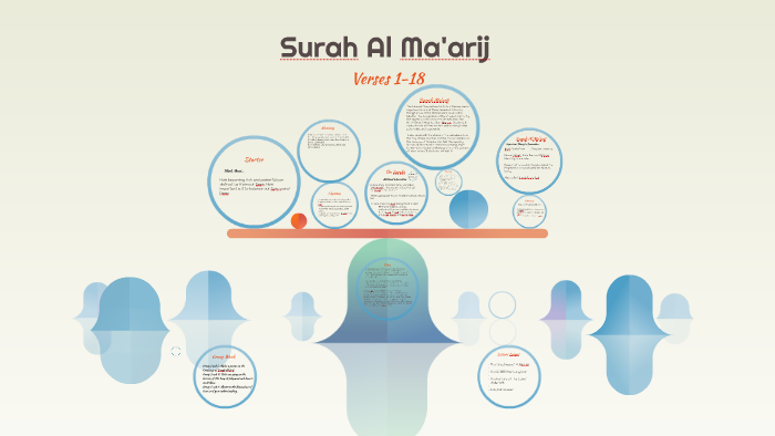 Surah Al Ma Arij By Safa Fatima And Ali Asad