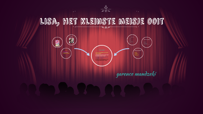 Lisa, het kleinste meisje ooit by klas 6b on Prezi