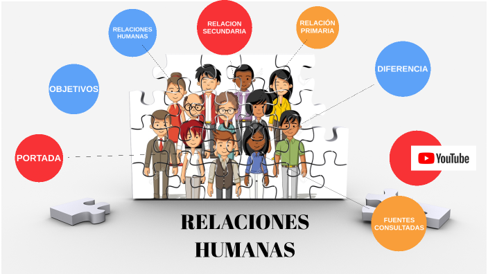 RELACIONES HUMANAS by emmanuel lopez diaz on Prezi