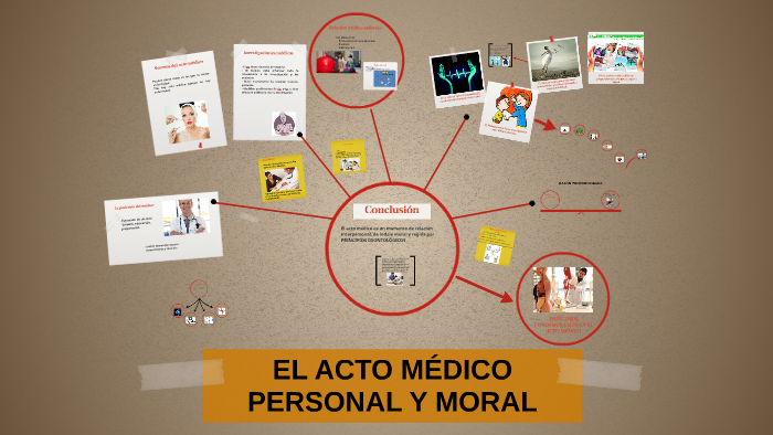 EL ACTO MÉDICO PERSONAL Y MORAL by Itzel Aguilar Xopo on Prezi